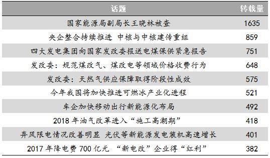 能源輿情：四大電力集團(tuán)上書(shū)發(fā)改委 業(yè)內(nèi)熱議新能源發(fā)展