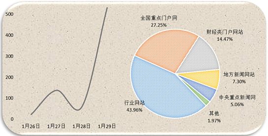 能源輿情：四大電力集團(tuán)上書(shū)發(fā)改委 業(yè)內(nèi)熱議新能源發(fā)展