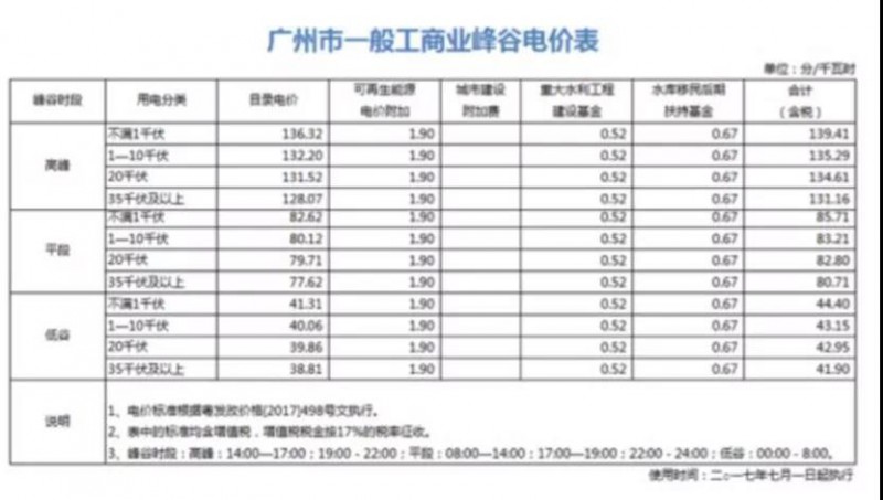 國內(nèi)用戶側儲能項目投資收益分析