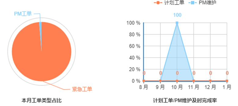 這一波寒潮雨雪后，您的電站還好嗎？