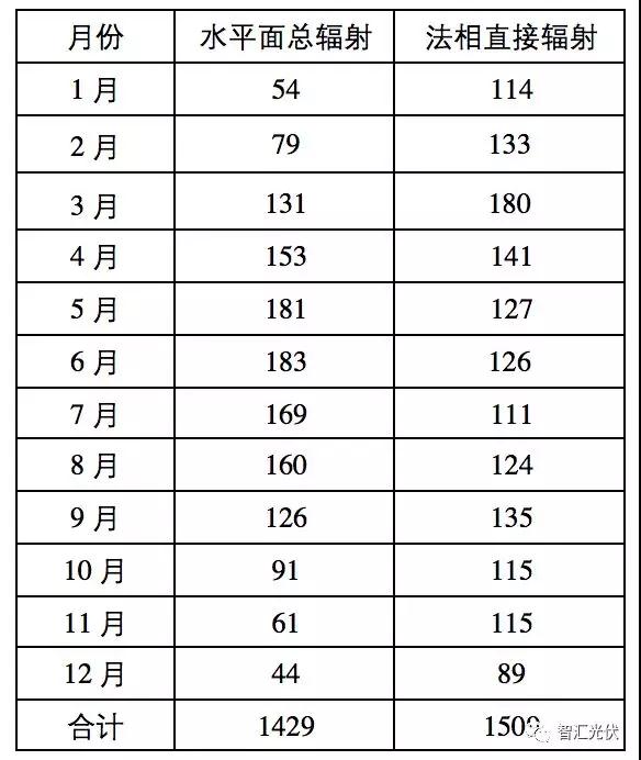 白城領(lǐng)跑者投標(biāo)策略參考