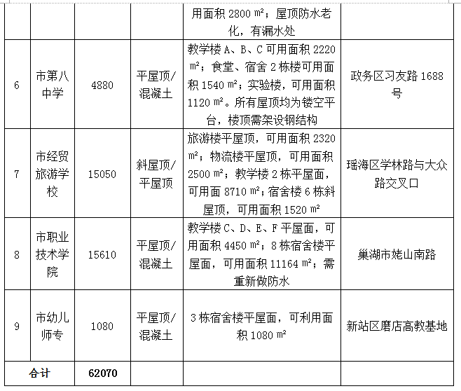 合肥市首批公共機(jī)構(gòu)光伏應(yīng)用試點項目招標(biāo)公告