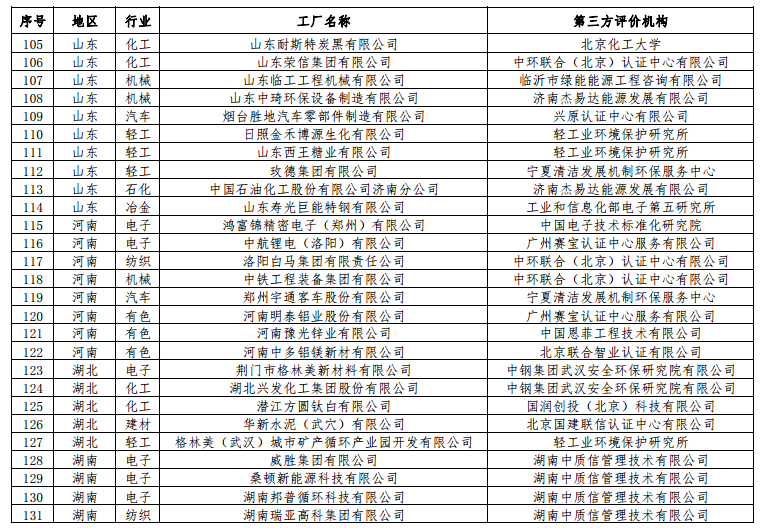 工信部公布第二批綠色工廠名單 天合、中來、晶科、隆基綠能等上榜