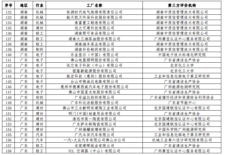 工信部公布第二批綠色工廠名單 天合、中來、晶科、隆基綠能等上榜