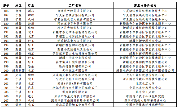 工信部公布第二批綠色工廠名單 天合、中來、晶科、隆基綠能等上榜