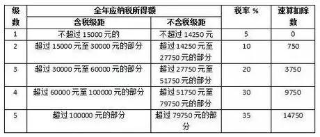 知道嗎？光伏電站繳稅需這么交