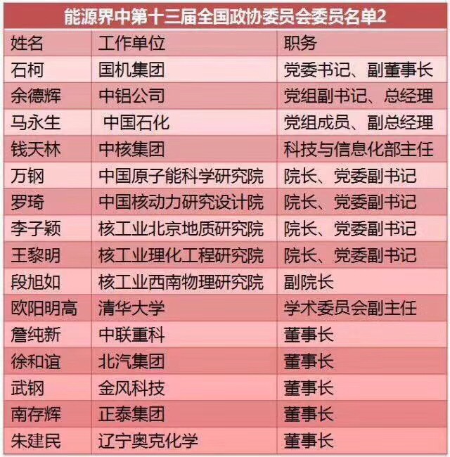 劉漢元、曹仁賢、南存輝...盤點十三屆全國人大光伏領(lǐng)域的人大代表