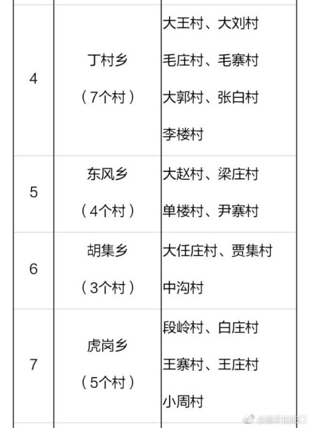 2018年河南鄲城縣106個(gè)貧困村將建106座村級(jí)光伏電站（附名單）