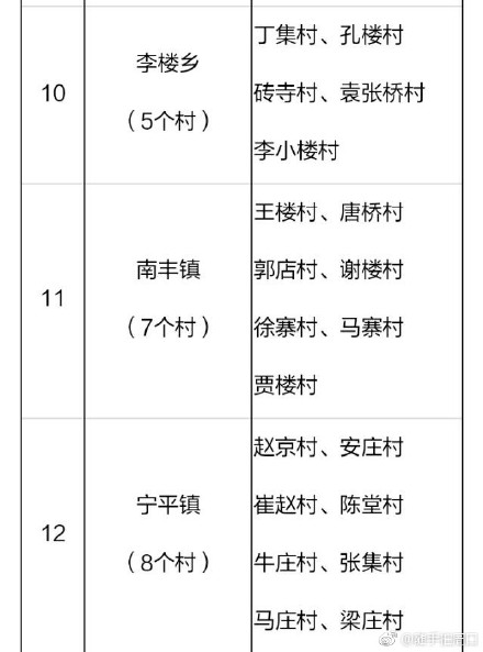 2018年河南鄲城縣106個(gè)貧困村將建106座村級(jí)光伏電站（附名單）