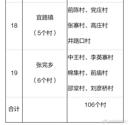 2018年河南鄲城縣106個(gè)貧困村將建106座村級(jí)光伏電站（附名單）