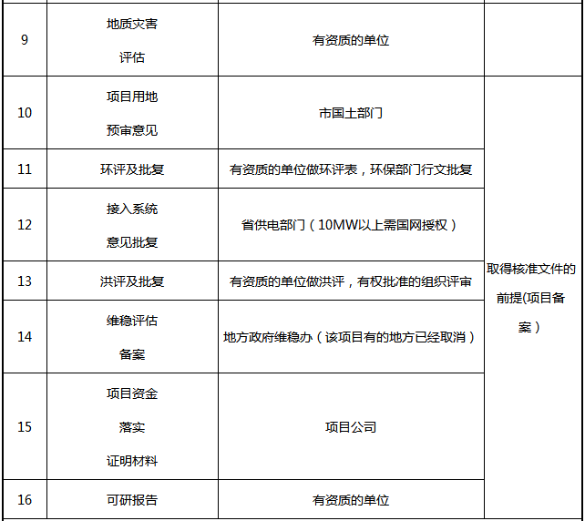 光伏電站項目各階段的手續(xù)內(nèi)容一覽表