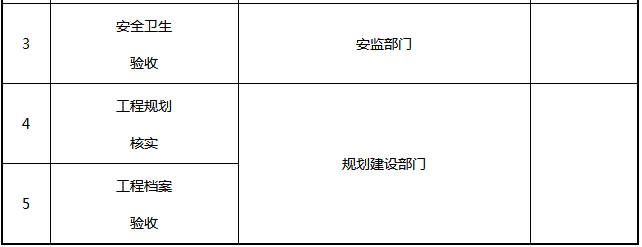 光伏電站項目各階段的手續(xù)內(nèi)容一覽表