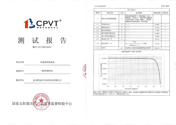 CPVT測試報告顯示隆基樂葉單晶PERC電池轉換效率最高水平已達到23.60%