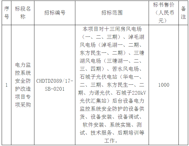 華電新疆哈密區(qū)域各風(fēng)、光場(chǎng)站電力監(jiān)控系統(tǒng)安全防護(hù)改造項(xiàng)目專項(xiàng)采購招標(biāo)公告