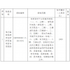 華電新疆哈密區(qū)域各風(fēng)、光場站電力監(jiān)控系統(tǒng)安全防護改造項目專項采購招標公告