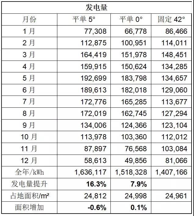 領跑者項目如何降低電價、提升電站效率