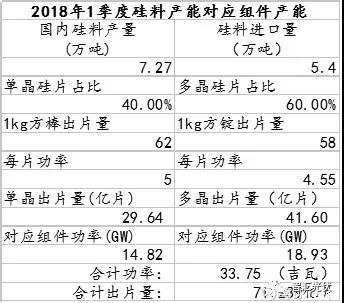 2017年硅料價格的底部或在85~95元/kg之間