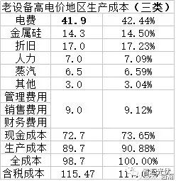 2017年硅料價格的底部或在85~95元/kg之間