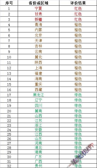 2017年度光伏發(fā)電市場(chǎng)環(huán)境監(jiān)測(cè)評(píng)價(jià)結(jié)果能說(shuō)明什么？