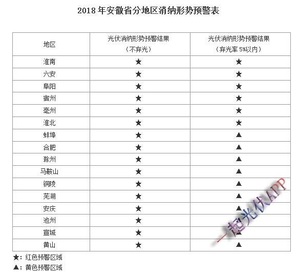 2017年度光伏發(fā)電市場(chǎng)環(huán)境監(jiān)測(cè)評(píng)價(jià)結(jié)果能說(shuō)明什么？