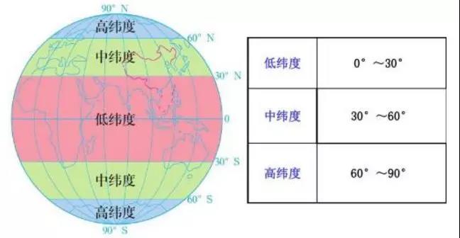 熱帶建光伏 發(fā)電量就一定高嗎？