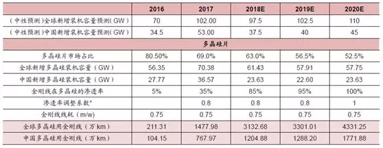 金剛石切割線技術在光伏市場的應用展望