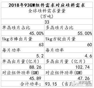 預(yù)測|2018年全球組件可能迎來首次負(fù)增長