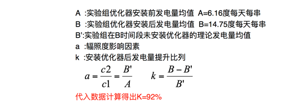 發(fā)電量提升92%！光伏功率優(yōu)化器應用案例深度分析