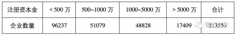 魯蘇冀或為2018年戶用市場最火的省份！