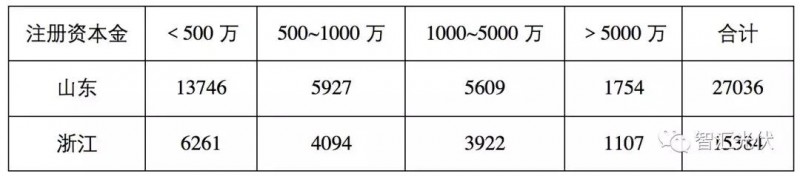 魯蘇冀或為2018年戶用市場最火的省份！