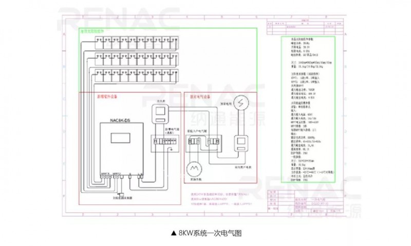 8KW戶用光伏系統(tǒng)典型設(shè)計(jì)過(guò)程