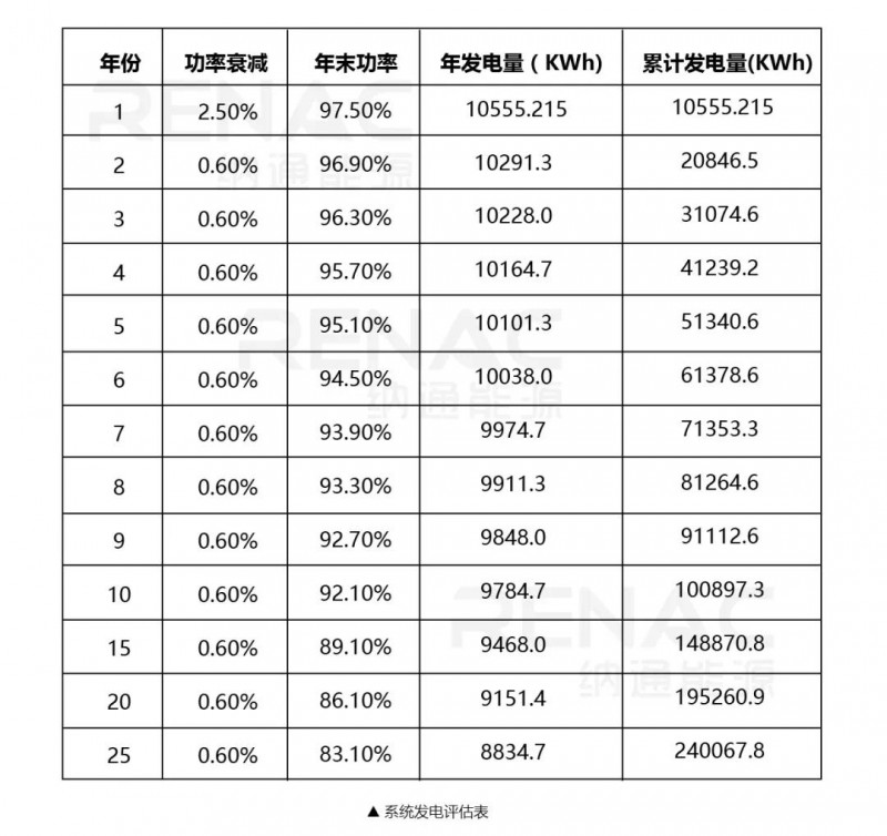 8KW戶用光伏系統(tǒng)典型設(shè)計(jì)過(guò)程