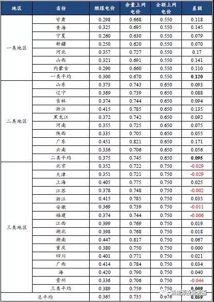 從2018年光伏標(biāo)桿電價(jià)政策解析光伏市場(chǎng)發(fā)展趨勢(shì) 光伏扶貧和分布式是重點(diǎn)