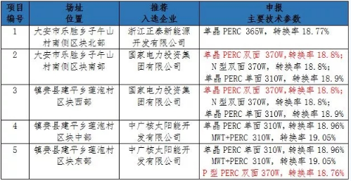 PERC雙面雙玻開啟新一輪組件技術(shù)升級