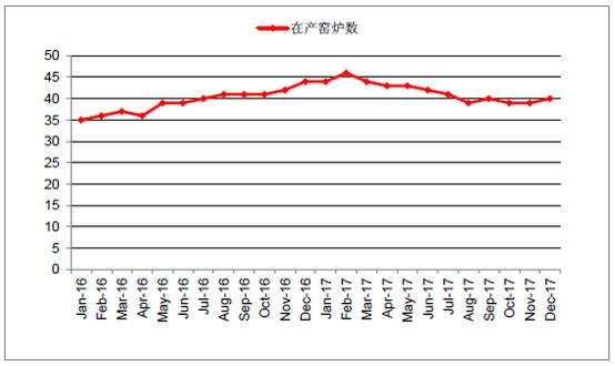 2018年中國光伏玻璃行業(yè)發(fā)展概況、光伏玻璃價格走勢及龍頭企業(yè)發(fā)展趨勢分析