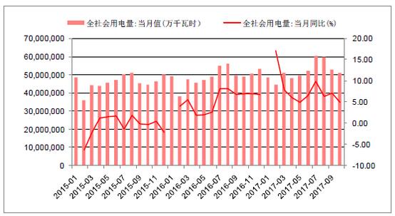 2018年中國棄光率、光伏運營情況及電價下調(diào)幅度分析預(yù)測（附圖）