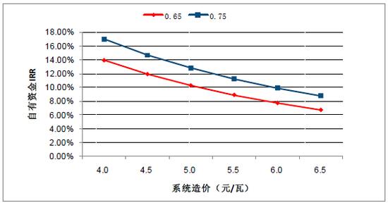 2018年中國棄光率、光伏運營情況及電價下調(diào)幅度分析預(yù)測（附圖）