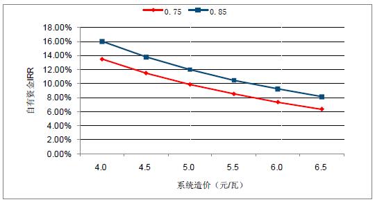 2018年中國棄光率、光伏運營情況及電價下調(diào)幅度分析預(yù)測（附圖）