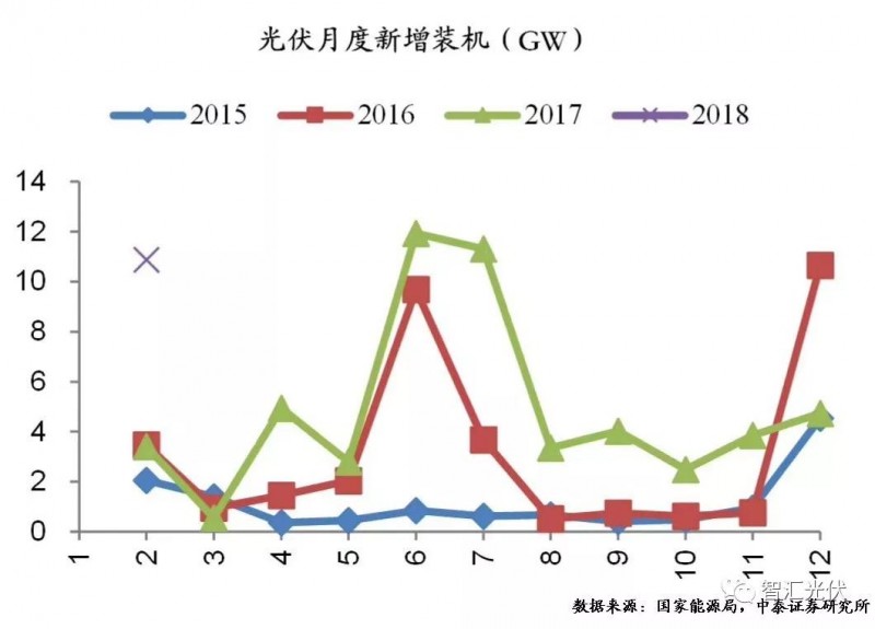 用電增速、光伏裝機(jī)雙超預(yù)期，光伏龍頭股大漲！