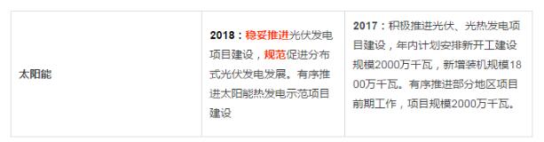 分布式光伏管理辦法調整最新動向：擬從緊管理！全額上網(wǎng)或成奢望？