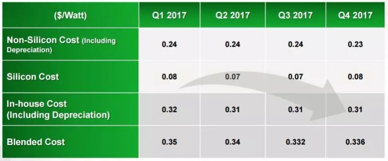 談晶科能源在2018年的三大改善：利潤 市場 現(xiàn)金流