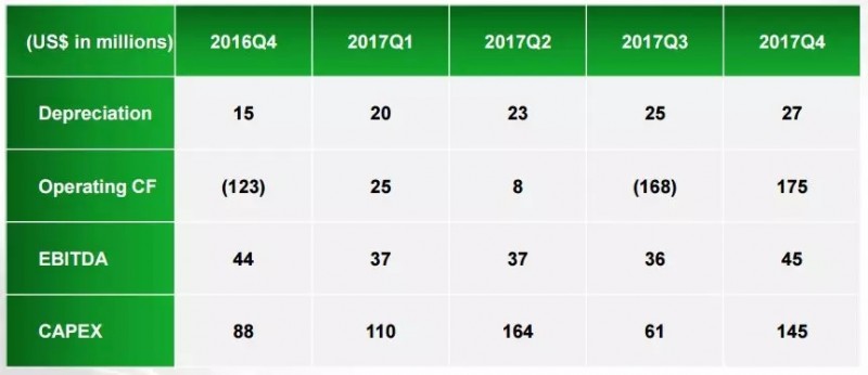 談晶科能源在2018年的三大改善：利潤 市場 現(xiàn)金流