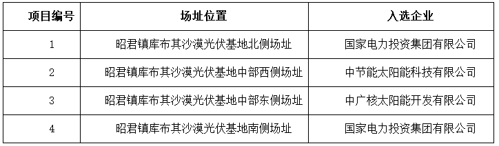 達(dá)拉特、海興公布光伏應(yīng)用領(lǐng)跑者基地入選企業(yè)名單