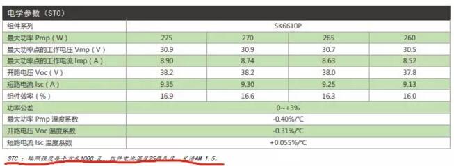 戶用光伏電站超配設計與技術分析