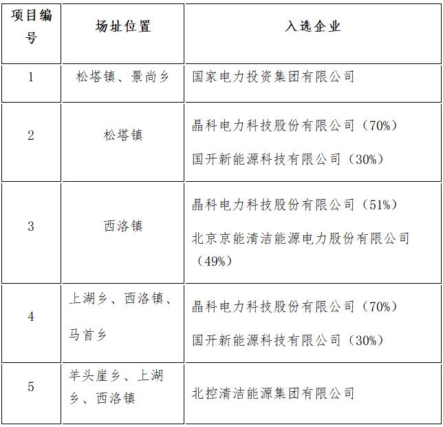 定了！7大應(yīng)用領(lǐng)跑基地投資企業(yè)最終名單敲定