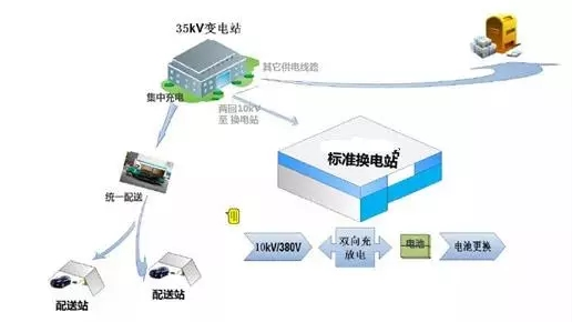 儲能經(jīng)濟性加速到來 光伏+儲能的可推廣商業(yè)模式將極大拓展