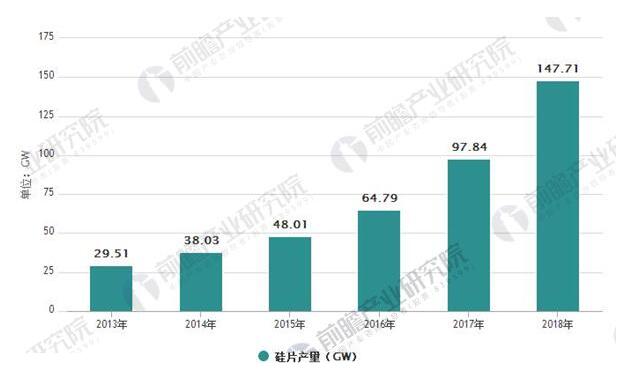 光伏行業(yè)發(fā)展趨勢(shì)分析：光伏發(fā)電市場(chǎng)前景廣闊 應(yīng)用模式多樣化