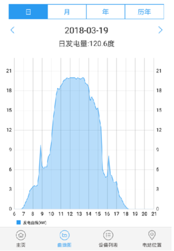 戶用光伏藏“新招”：單晶PERC來助力