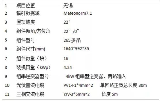 案例|戶用光伏發(fā)電量比大型光伏電站發(fā)電量高多少？