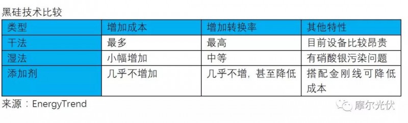 黑硅技術(shù)——隨風潛入夜